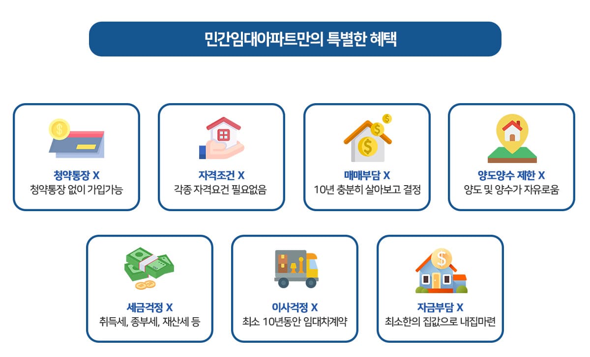 민간임대아파트
